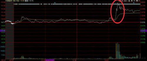 股票如何查看dde 股票如何查看dde