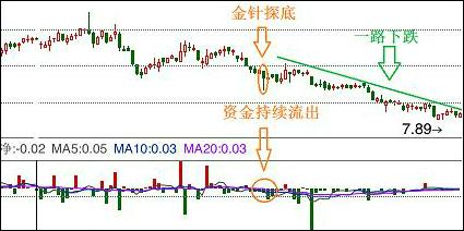 股票如何查看dde 股票如何查看dde