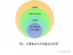 如何操作卖股票债券基金