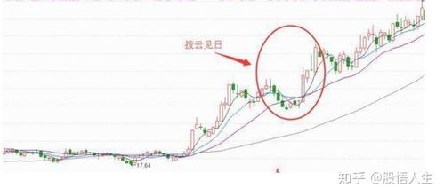 下跌股票如何看盘子