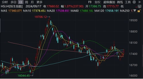股票回购后股票走势如何