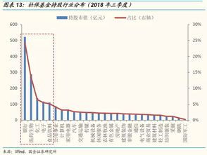 市场不好如何做结构股票