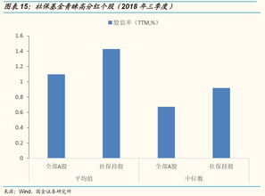 市场不好如何做结构股票