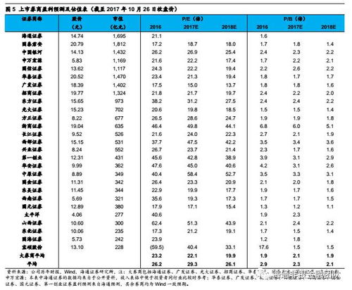 长江证券怎么看业绩分析