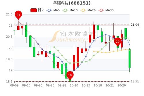 如何看股票的市盈率