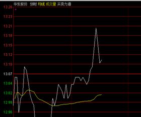 创新高的股票如何挖掘