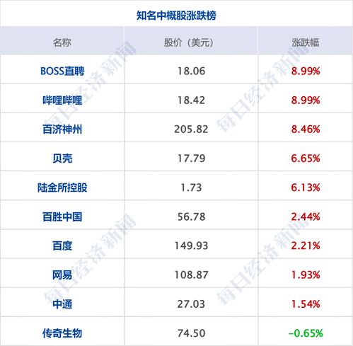 证券最大回报率怎么算