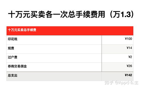 上班族如何选好股票开户 上班族如何选好股票开户