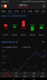 微证券模拟炒股怎么重置