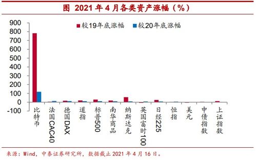 中泰证券配置怎么样