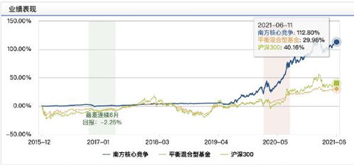 如何评价股票长期表现 如何评价股票长期表现