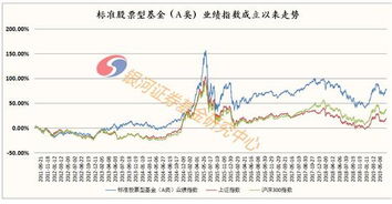 如何评价股票长期表现 如何评价股票长期表现
