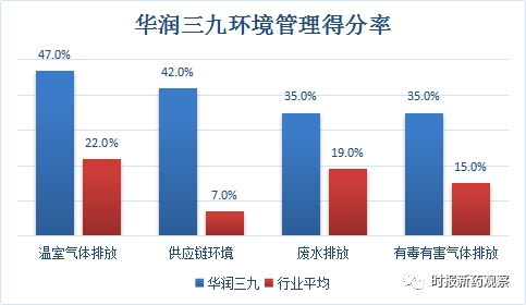证券行业怎么上市