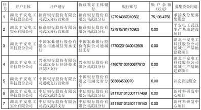 怎么没有平安证券代码