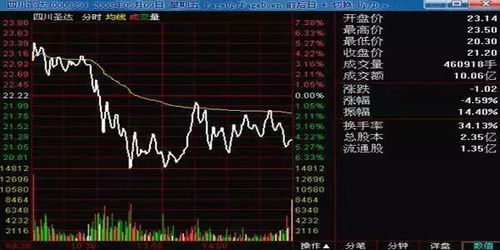 一泻千里的股票如何反转