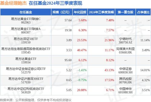 证券行业怎么评价
