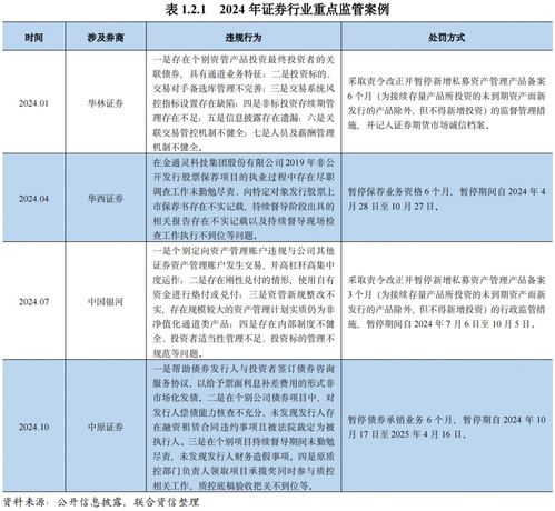 证券行业怎么评价