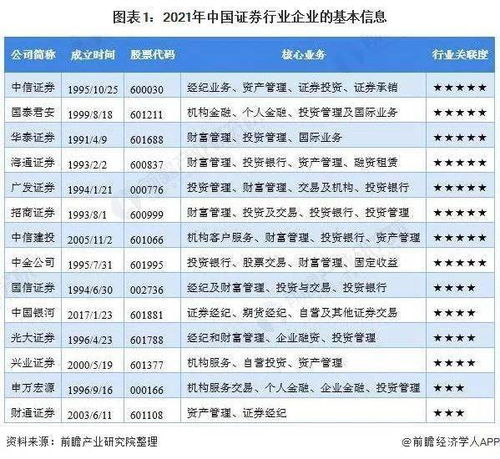 证券行业怎么评价