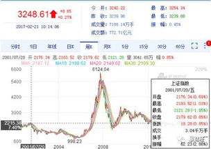 如何成为股票账户