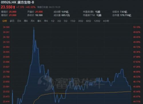 如何成为股票账户