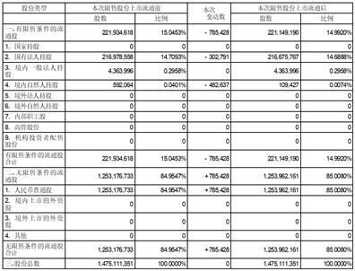 证券代码怎么命名