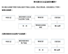 财通证券怎么绑定银行卡