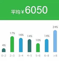 证券新人怎么工作