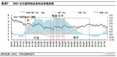 证券格值怎么转换