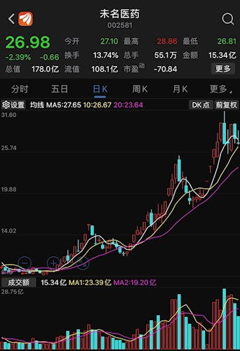 明天医药股票如何 明天医药股票如何