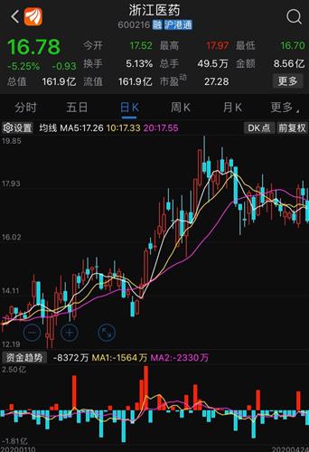 明天医药股票如何 明天医药股票如何