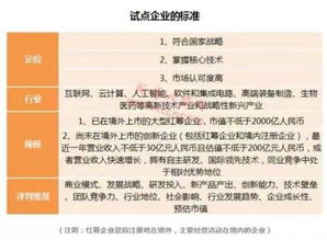 证券cdr怎么购买