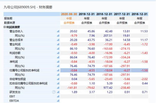 证券cdr怎么购买