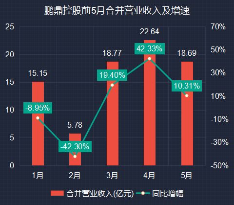 股票经营数据如何算合理