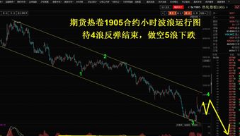 请问股票如何做空啊