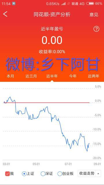 请问股票如何做空啊