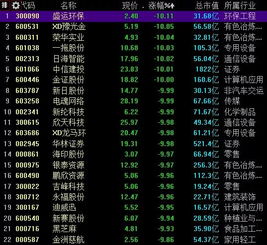 证券资历怎么算