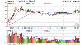 方正证券怎么解冻