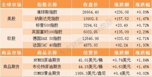 申购股票如何重签合约 申购股票如何重签合约