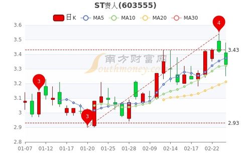 如何查询退市的股票现价