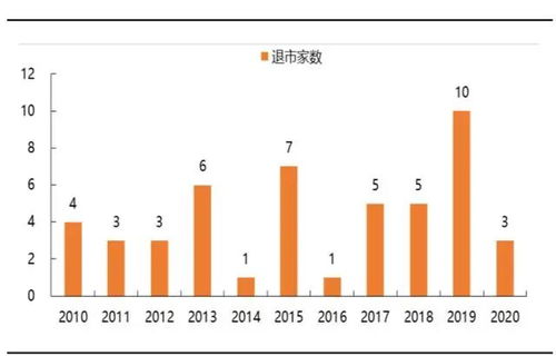 如何查询退市的股票现价