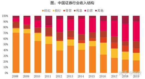 证券基金怎么入手