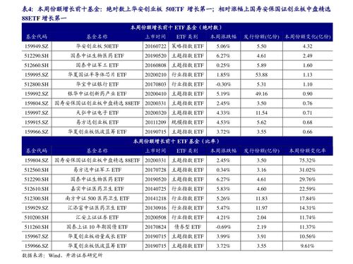 如何调整股票成分价格