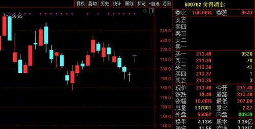 如何调整股票成分价格