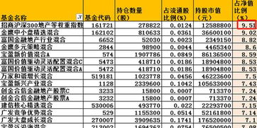 如何调整股票成分价格