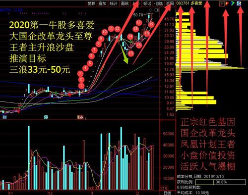 股票如何知道有资金运作