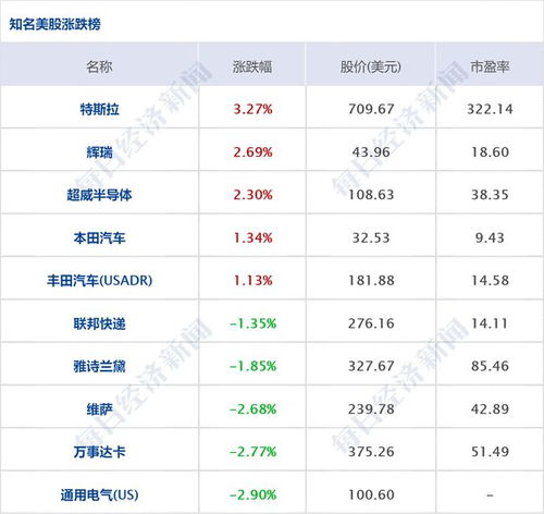 卖出股票后如何取消申购 卖出股票后如何取消申购