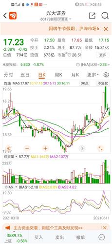 光大证券后市怎么走