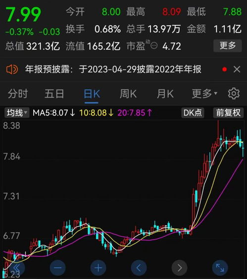 减持股票如何走势 减持股票如何走势