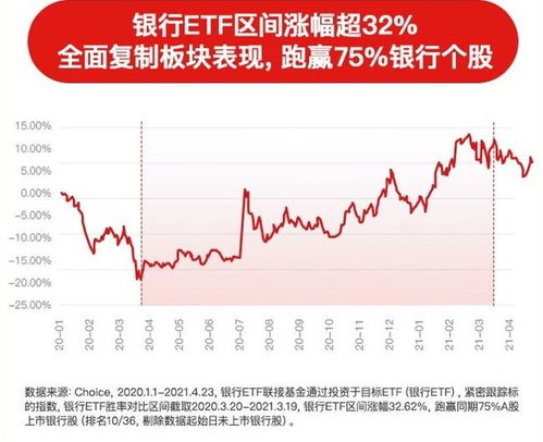 股票大涨如何看账户