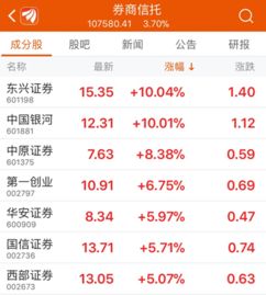 股票大涨如何看账户